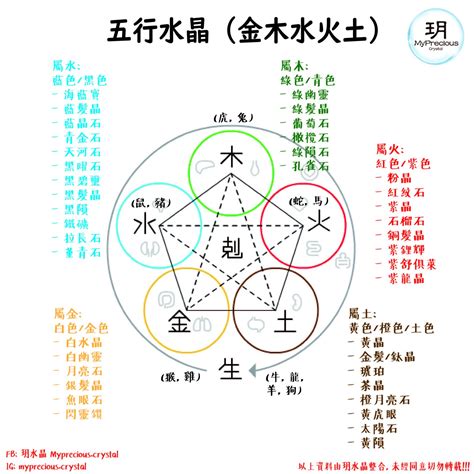 火元素 水晶|五行水晶挑選指南：如何根據五行缺失挑選適合自己的水晶？